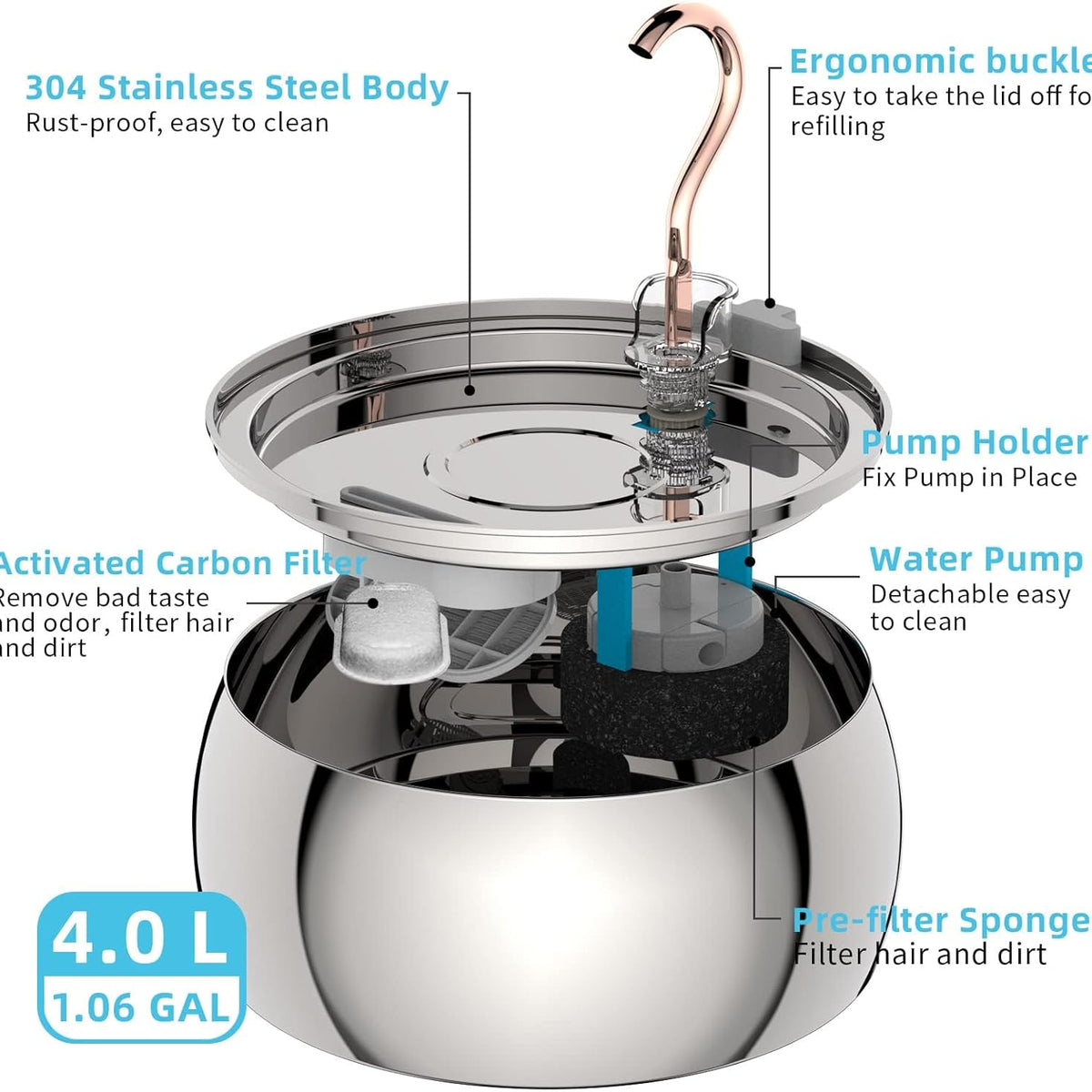 Gezondheid & Geluk Kattenfontein